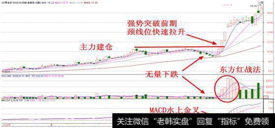 烟斗战法