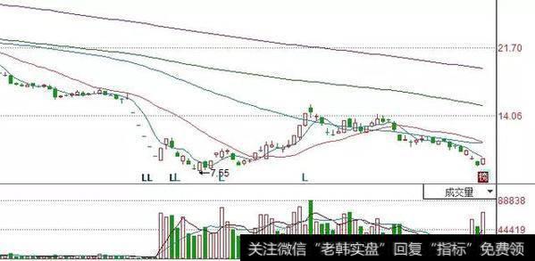 赵老哥（游资大佬，8年一万倍，截止去年牛市，资金量已达20亿。专注短线，打板为主，波段操作。）