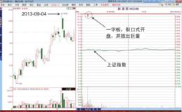 <em>涨停板分时图</em>“一字裂口式出货”形态分析