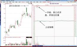 涨停板分时图“一字裂口式出货”形态分析