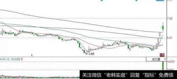 成都系今天基本没有很大手笔，仅仅是同洲电子上榜了，卖出了2244万元。