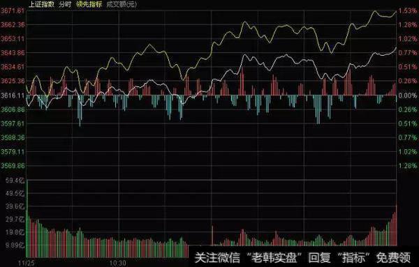 走势图