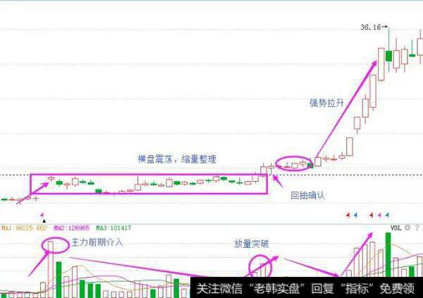 中继平台突破