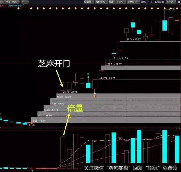 芝麻开门涨停战法