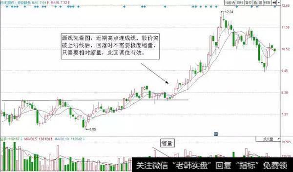 莫高股份（600543）经过长期横盘盘整