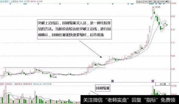 上海石化（600688）放量突破上沿线后，回调缩量，等5日均线金叉10均线时买入