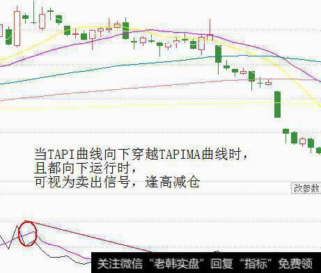 逢高减仓