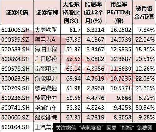 股友挑选的低市盈率