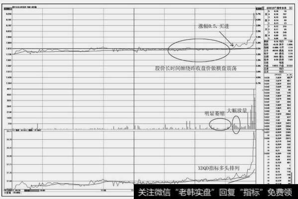 国中水务（600187）分时图