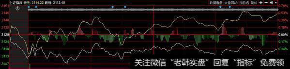 沪指跌0.35%，深指0.09%，创业板涨0.69%