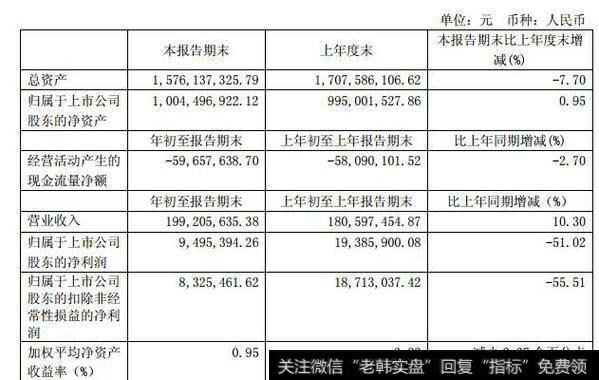 小散<a href='/chaodi/'>抄底</a>