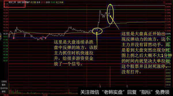 XA提前大盘10分钟开始发动反弹行情