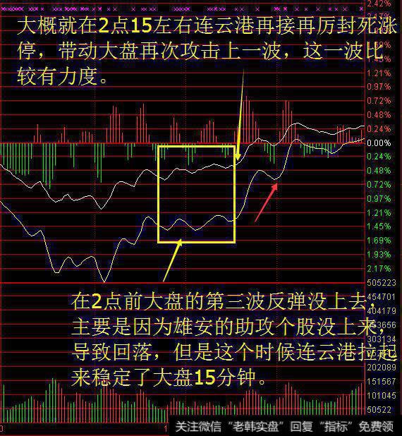 一带一路在关键时刻，给大盘反弹续命