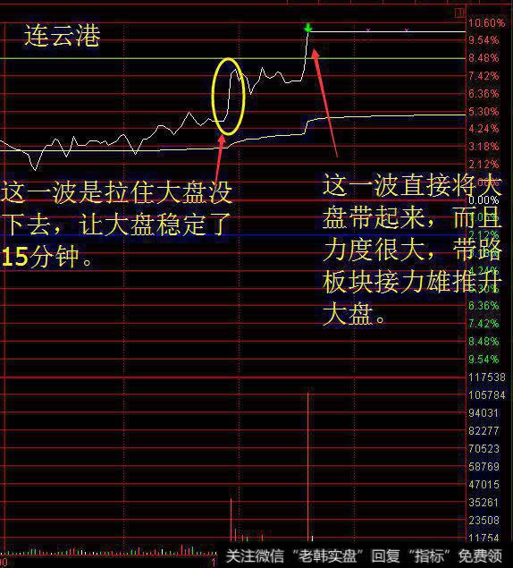 强劲涨停彻底激活大盘的全面反弹