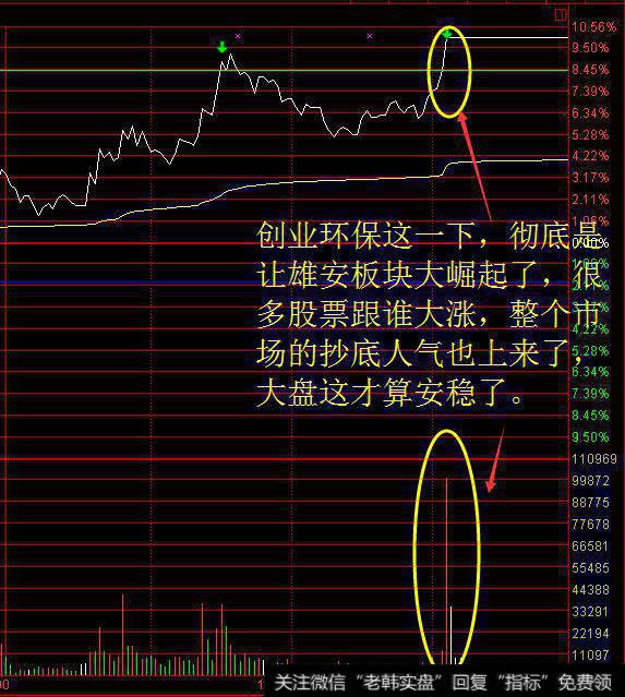 创业环保卷土重来，带动XA板块发起第二次冲击