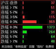 人气还是低迷，做空者仍旧不服