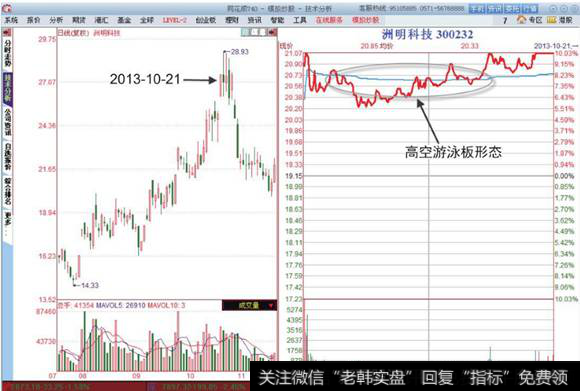 洲明科技分时图