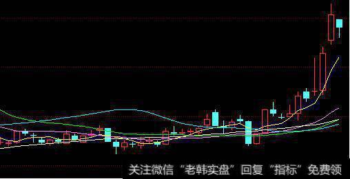 长上影线