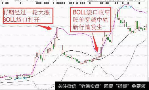 BOLL来看主升浪来临的几个特点2