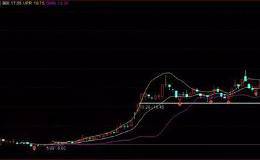 神奇“多空布林线”，凶险股市任你赚！