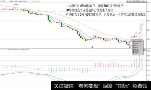 二次翻红成立案例图