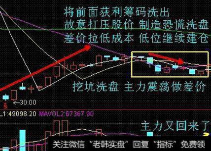 空城计战法