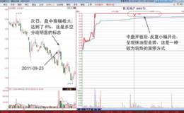 <em>涨停板分时图</em>“天量锯齿板”形态分析