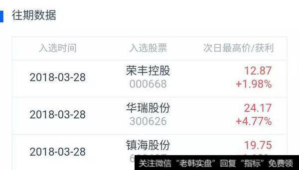 (3月28日)尾盘甄选的3只个股为例