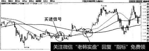 5分钟图上均线系统金叉股价向上穿越买入法示意图