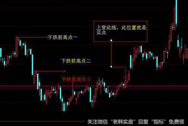 短线选股经典模式1