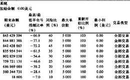 股市中的资金管理方法