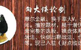 强势股狙击战法：20-60均线战法