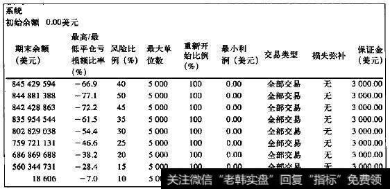 10大最佳结果