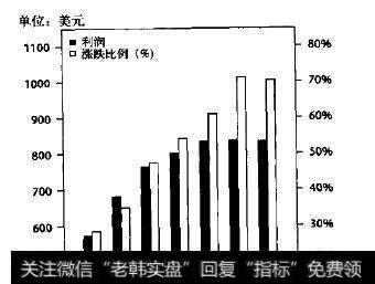 交易糖