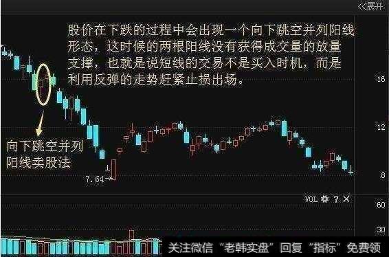 向下跳空并列阳线卖股法