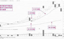 短线选股常用的技术指标