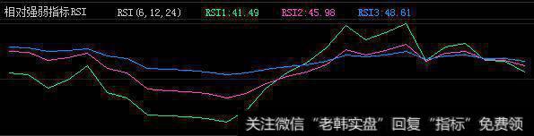 RSI指标