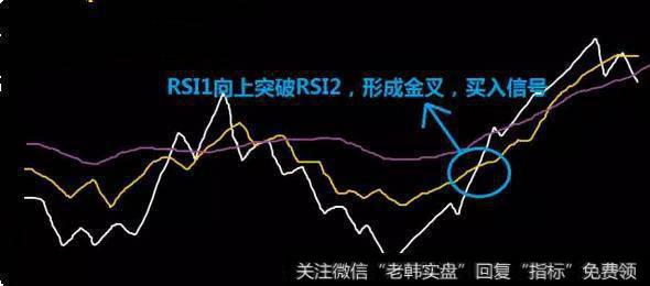 RSI1(白色)和RSI2（黄色）低位金叉