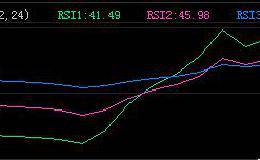 怎么看升跌，带你了解RSI指标