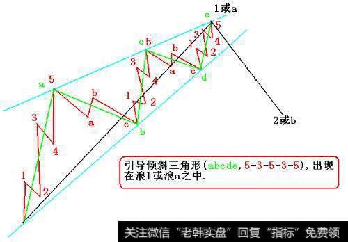 引导倾斜三角形