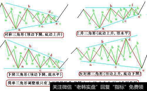 反对称三角形