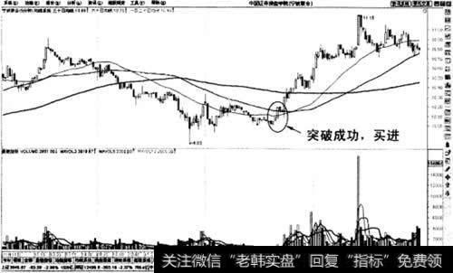 5分钟图上股价向上突破均线系统关键技术位买入法