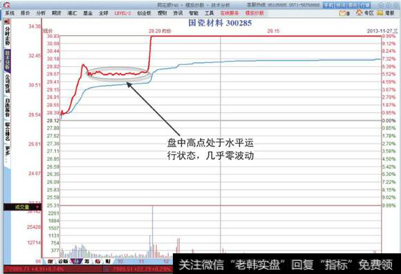 国瓷材料<a href='/fenshitu/'>分时图</a>