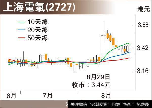 <a href='/gushiyaowen/273214.html'>上海电气</a>