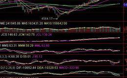 高价平均线(HMA)技术指标应用法则