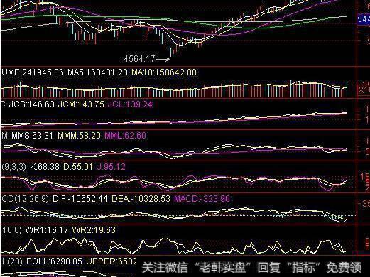 高价平均线(HMA)技术指标应用法则