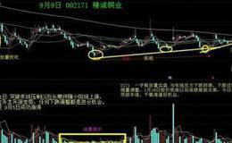 低价平均线(LMA )技术指标应用法则