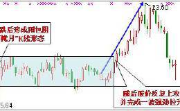 股票抄底绝招：三个可以抄底的k线形态