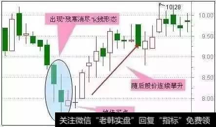 适合抄底的6种技术形态