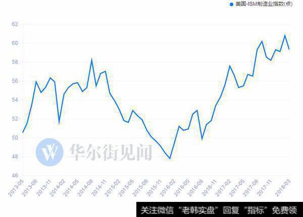 走势图